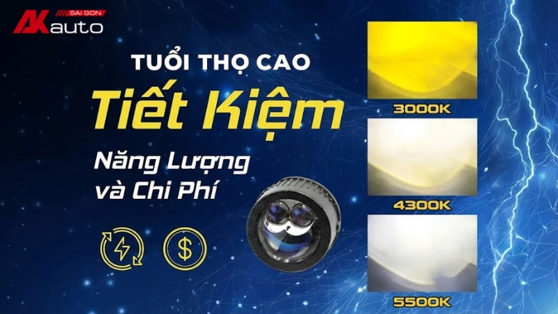 A11 Premium có tuổi thọ cao lên đến 50000 giờ chiếu sáng
