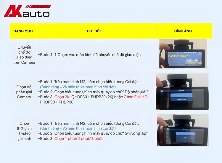 Các bước sử dụng camera hành trình Vietmap Speedmap M2 chi tiết