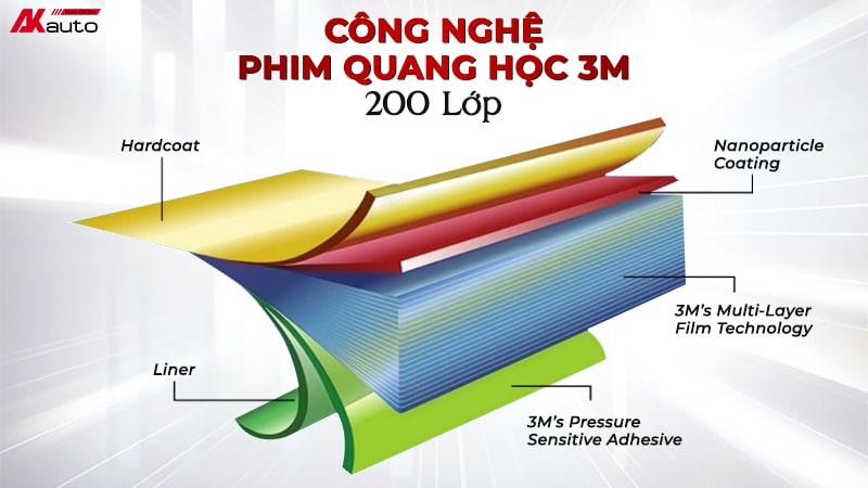 Phim 3M Crystalline BLK được sản xuất bằng công nghệ quang học đa lớp độc quyền
