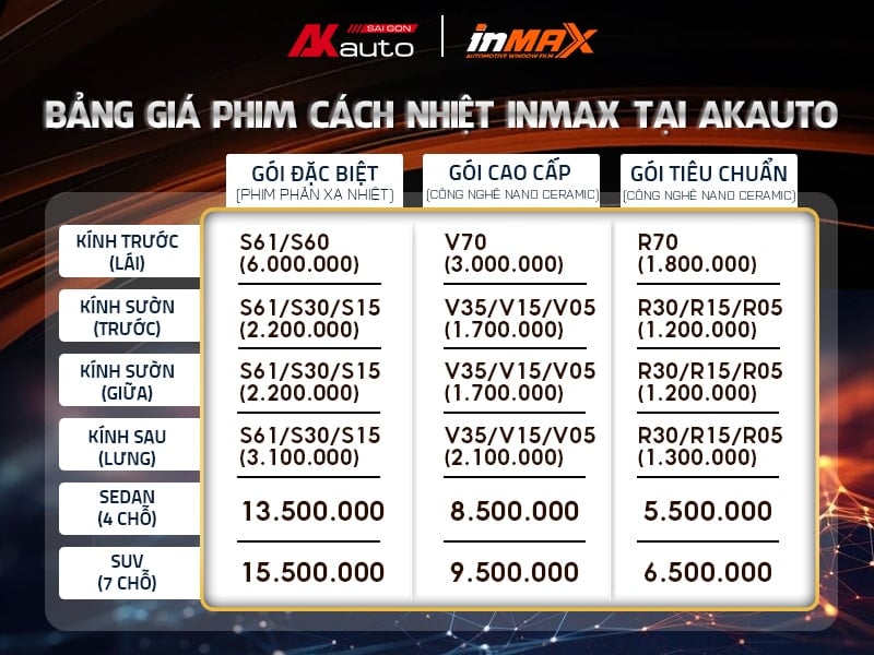 Bảng giá phim cách nhiệt INMAX tại AKauto