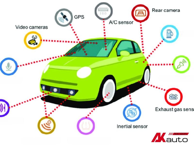 Cảm biến ô tô, cảm biến va chạm - Trang bị an toàn không thể thiếu cho xế cưng 2 Các loại cảm biến ô tô cảnh báo va chạm phổ biến