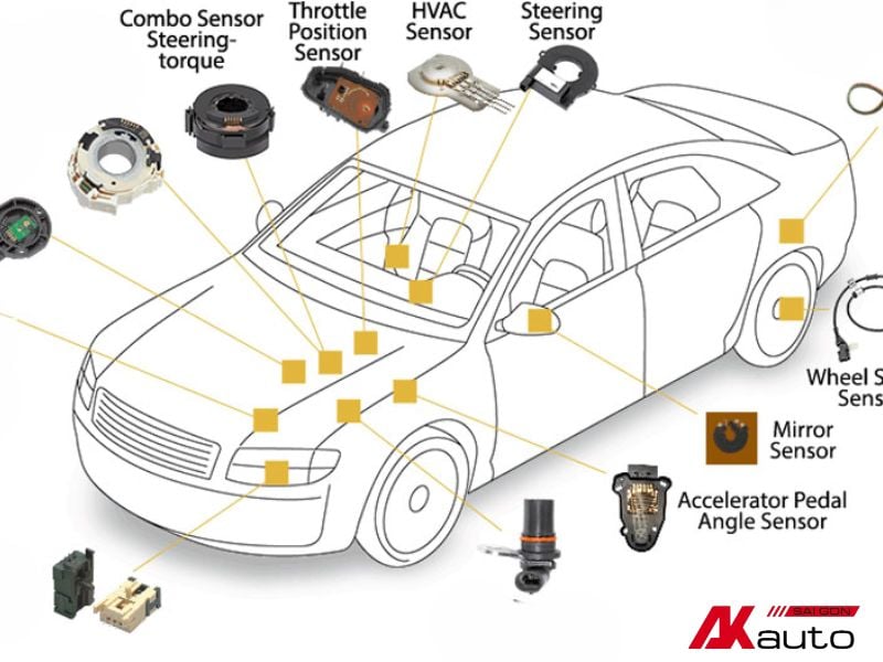 Cảm biến ô tô, cảm biến va chạm - Trang bị an toàn không thể thiếu cho xế cưng 3 Các loại cảnh báo điểm mù và cảm biến ô tô tránh va chạm