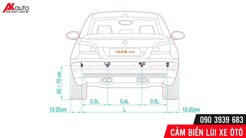 cam-bien-lui-o-to-an-toan vị trí lắp mắt cảm biến lùi