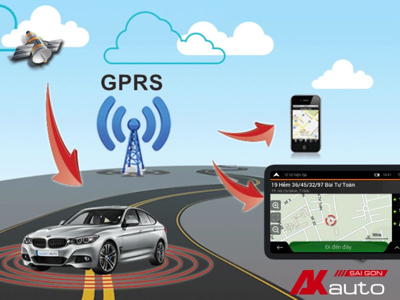 GPS và camera lùi cải thiện an toàn khi lái trên xe ô tô 2 Nguyên lý hoạt động của GPS trên ô tô