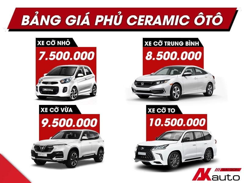 Phủ Ceramic Ô Tô giá bao nhiêu