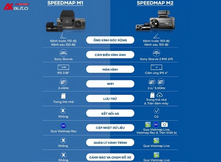 So sánh camera hành trình Vietmap Speedmap M2 và Speedmap M1 về tính năng