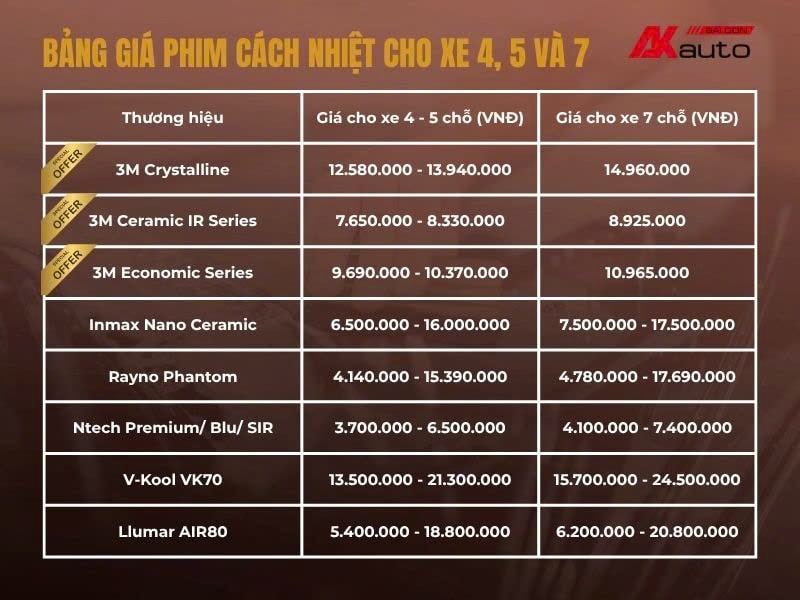 Bảng giá phim cách nhiệt cho xe 4, 5 và 7 chỗ