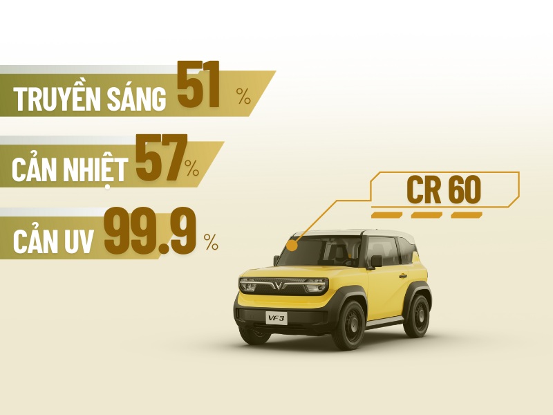 Ngoài ra, mã Crystalline 60 có tỉ lệ giảm chói đến 30%