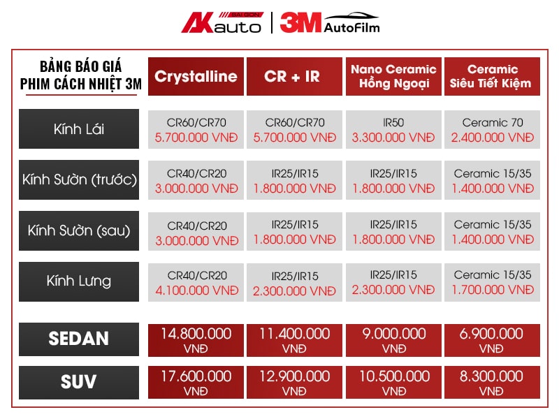 Bảng giá dán phim cách nhiệt 3M tại AKauto
