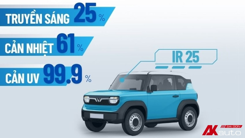 Thông số kỹ thuật phim cách nhiệt 3M IR25