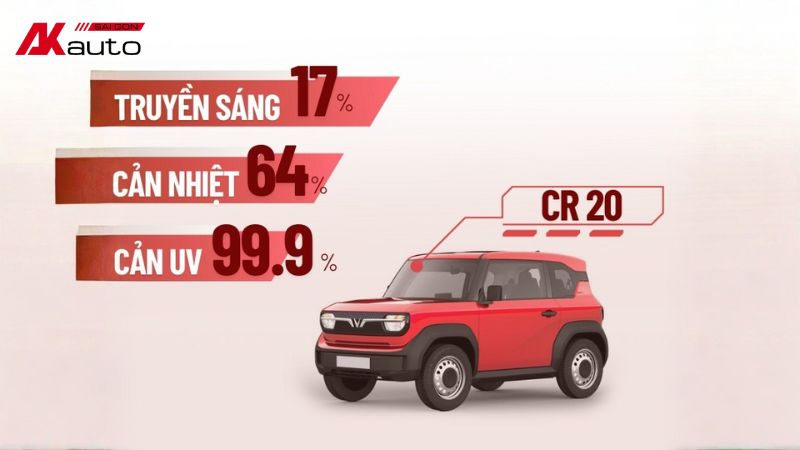 Mã phim cách nhiệt 3M CR20 có khả năng giảm chói đến 77%