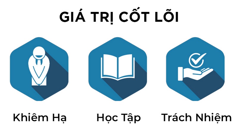 AKauto lựa chọn phát triển bền vững, mạnh mẽ từ gốc rễ
