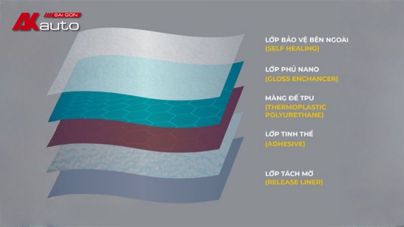 PPF Zappa được cấu tạo từ 5 lớp