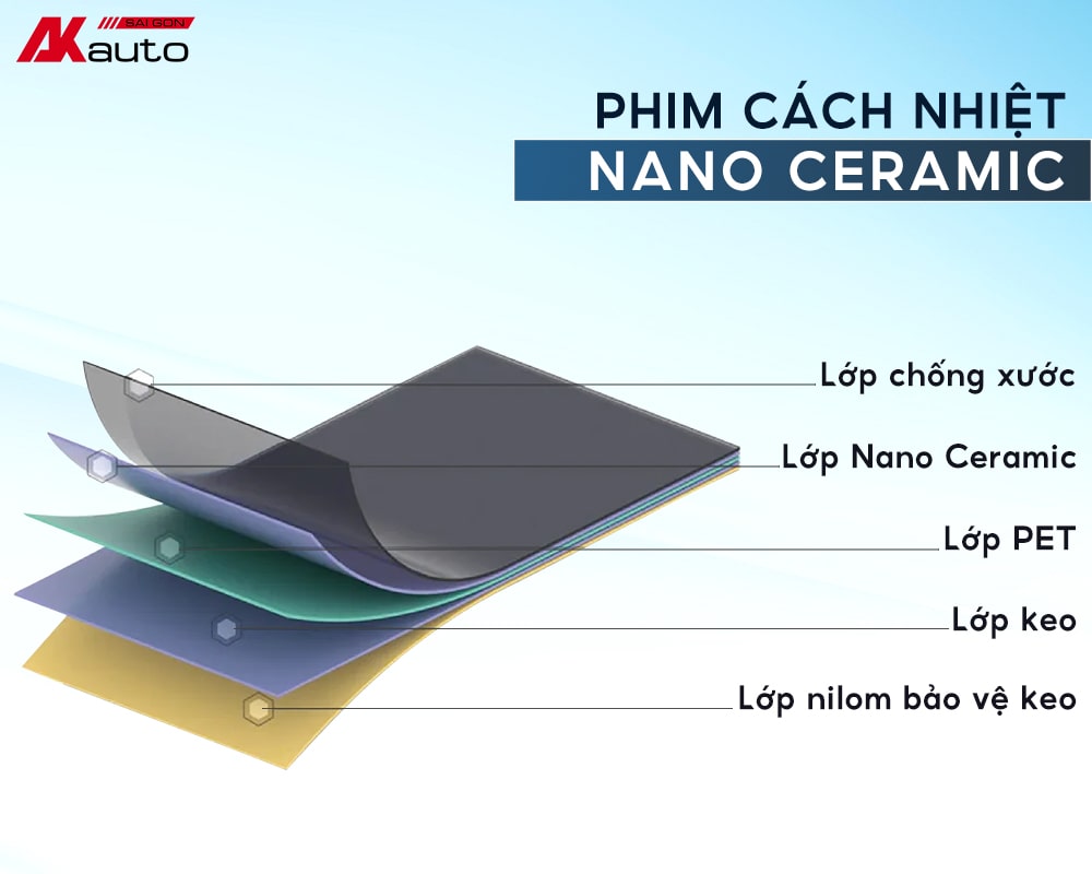 Công nghệ sản xuất phim cách nhiệt Nano Ceramic