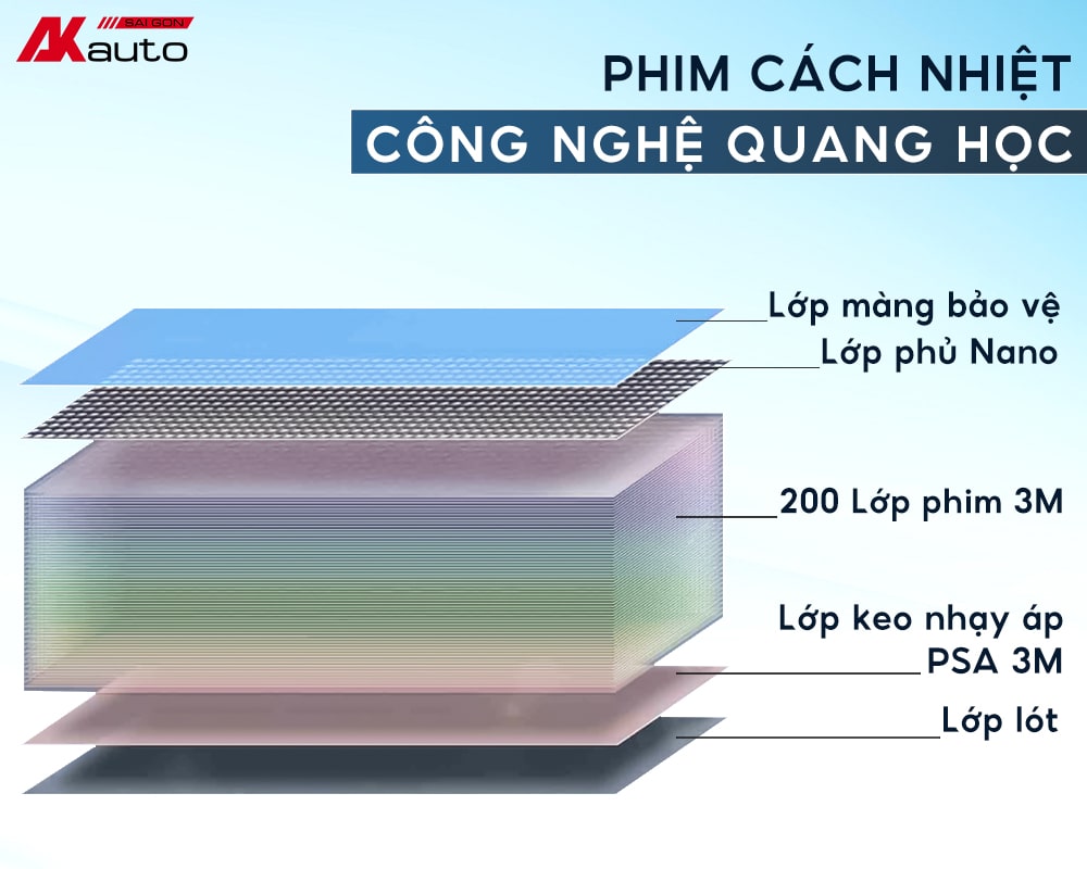 Công nghệ phim cách nhiệt quang học độc quyền của 3M