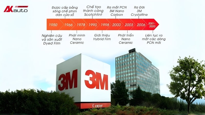 3M là một tập đoàn đa quốc gia của Mỹ có lịch sử lâu đời về phát triển các dòng phim cách nhiệt