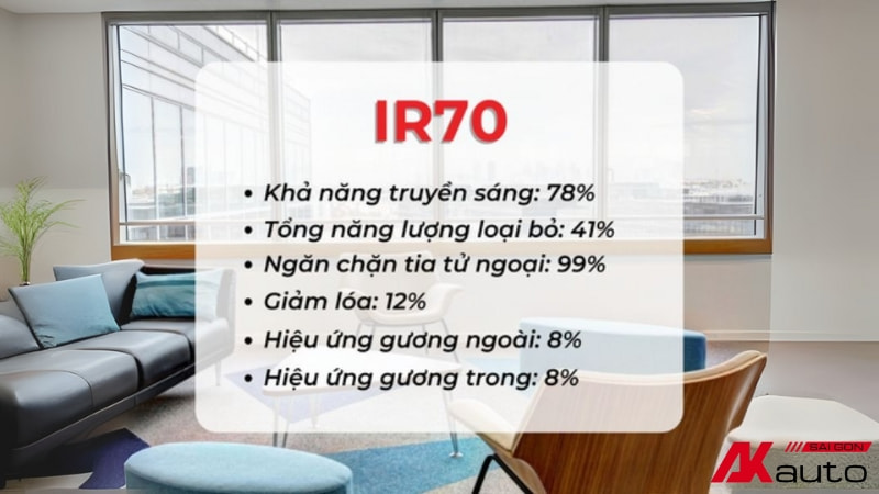 Phim cách nhiệt 3M IR70 loại bỏ toàn toàn các tia UV có hại