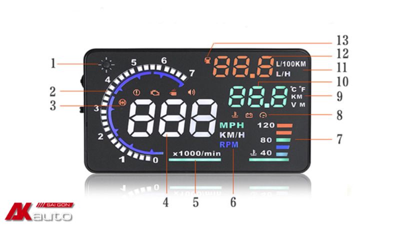 Những thông tin được hiển thị trên màn hình HUD A8