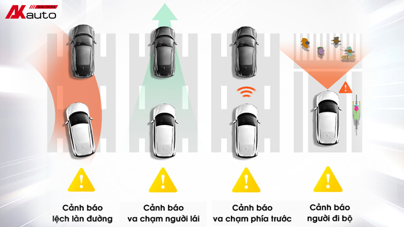 Camera 70mai trang bị hỗ trợ cảnh báo ADAS thông minh