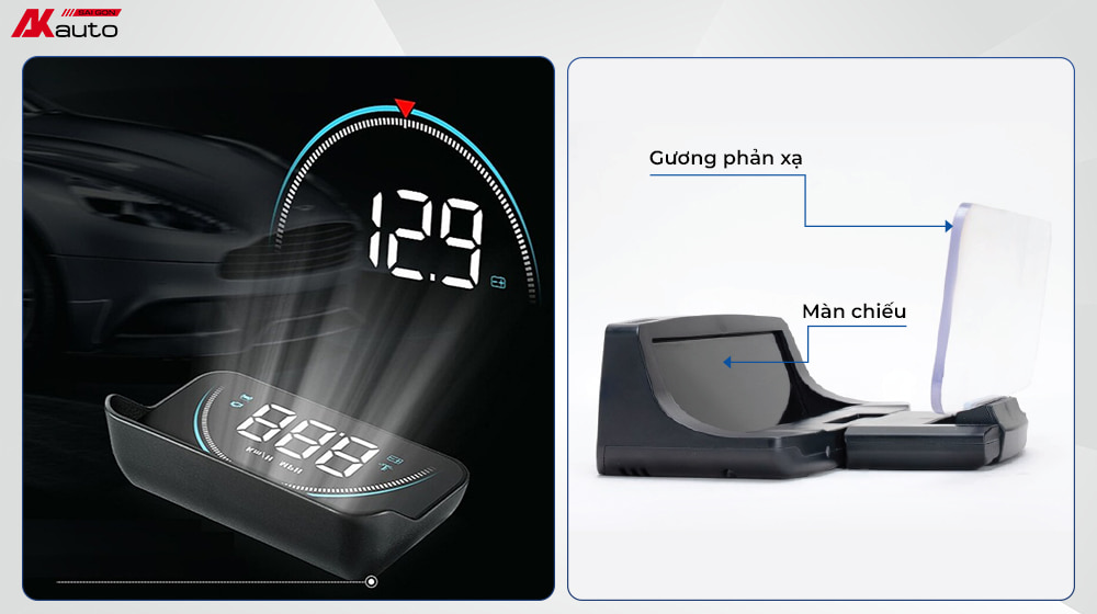 Cơ chế vận hành của màn hình HUD kính lái ô tô
