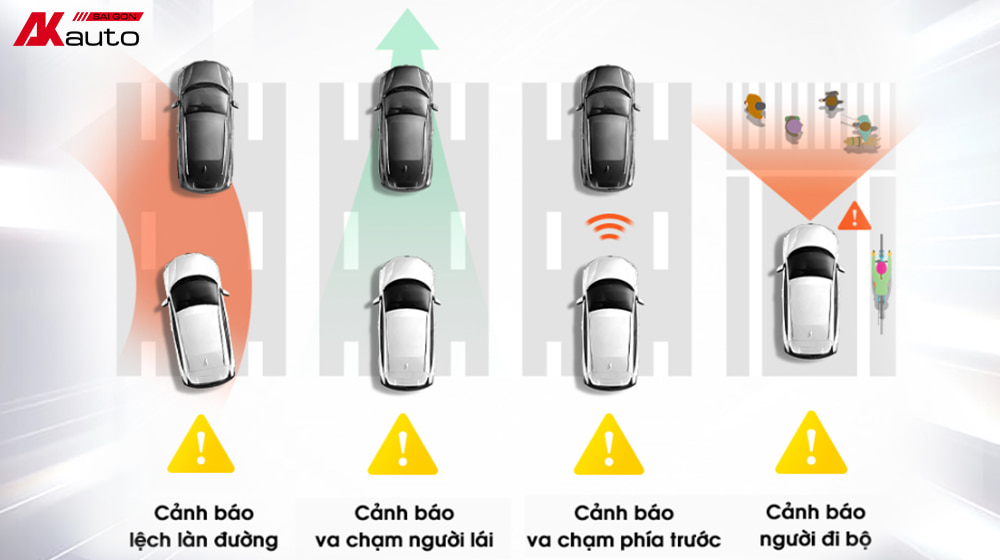 Camera 70mai trang bị hỗ trợ cảnh báo ADAS thông minh