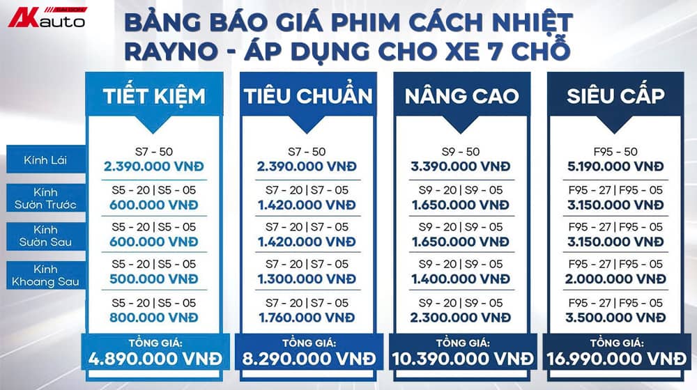 Bảng giá phim cách nhiệt ô tô 7 chỗ của thương hiệu Rayno