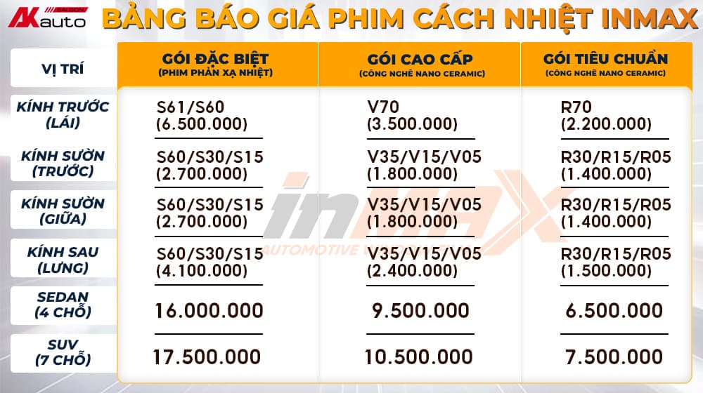 Bảng giá phim cách nhiệt ô tô Inmax