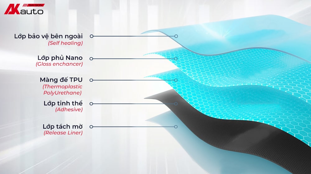 Cấu tạo tấm phim PPF ô tô