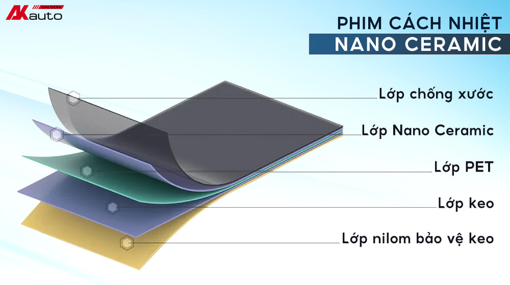 Phim cách nhiệt ô tô nano ceramic