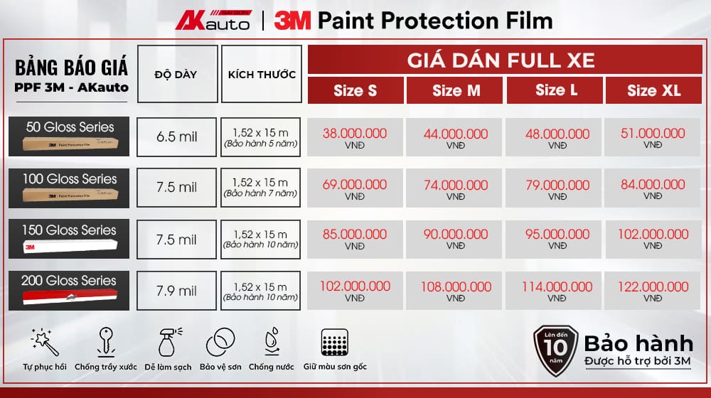 Bảng giá dán PPF 3M cho xe ô tô