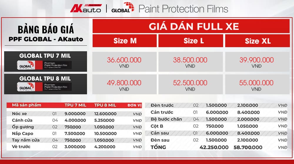 Bảng giá dán PPF Global cho xe ô tô 4, 5 và 7 chỗ 
