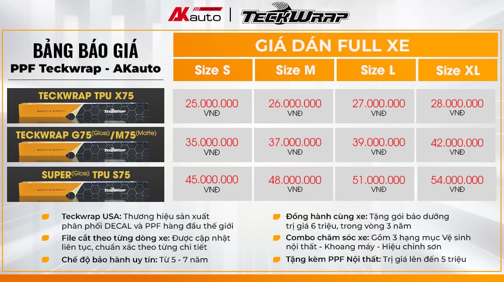 Bảng giá dán PPF Teckwrap cho xe hơi