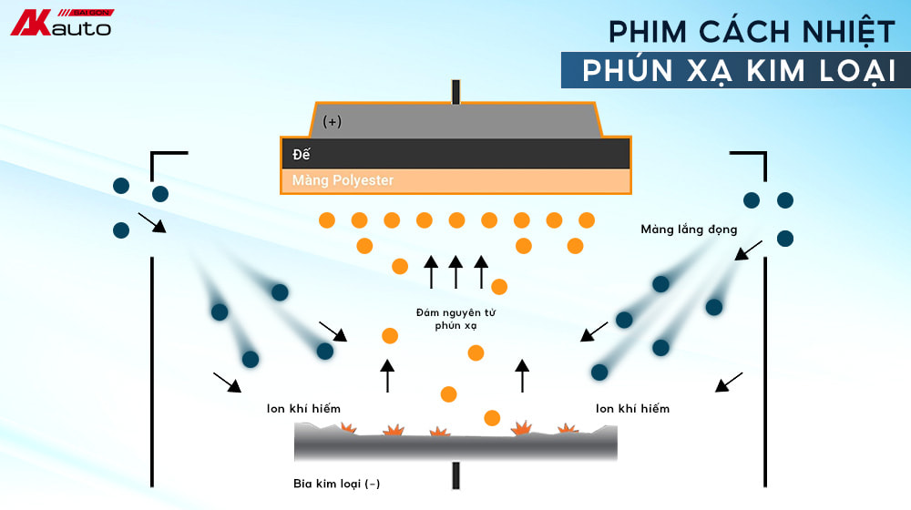 Phim cách nhiệt ô tô phún xạ kim loại