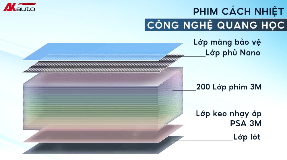 Phim cách nhiệt quang học độc quyền của 3M