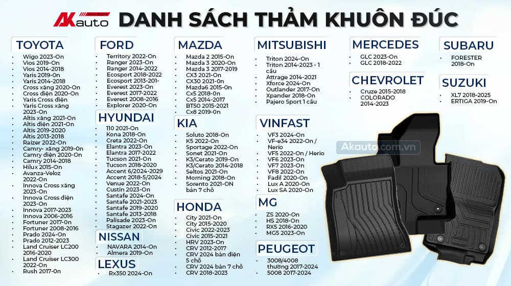 Thảm lót sàn ô tô phải chuẩn form theo đúng đời xe và phiên bản