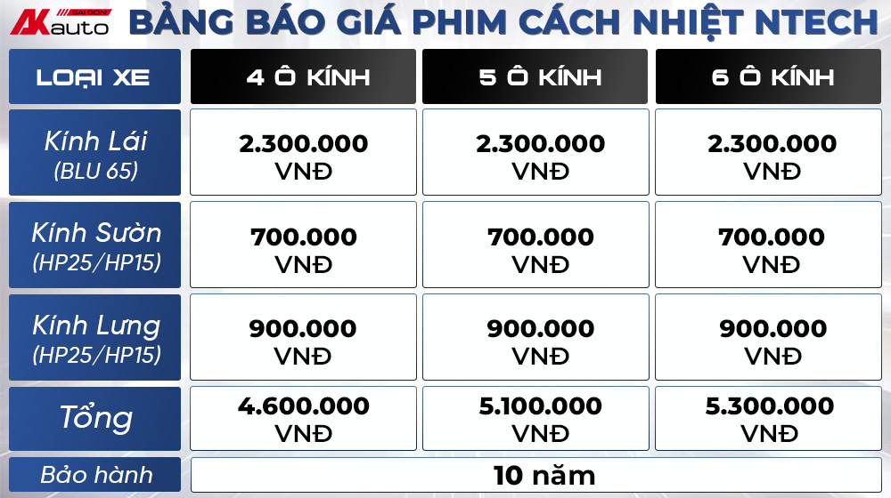 Bảng giá phim cách nhiệt Ntech