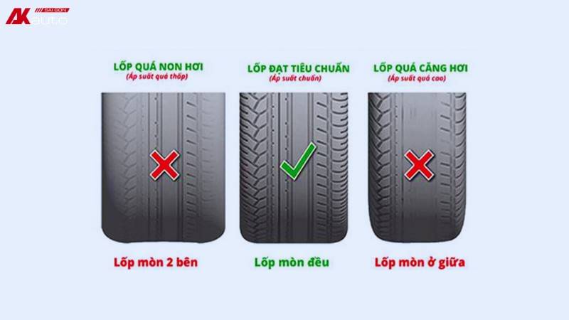 Bơm lốp ô tô đủ kg để tránh rủi ro khi di chuyển trên đường