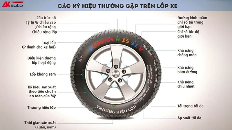 Cách xem và hiểu ý nghĩa các ký hiệu trên lốp xe đơn giản nhất