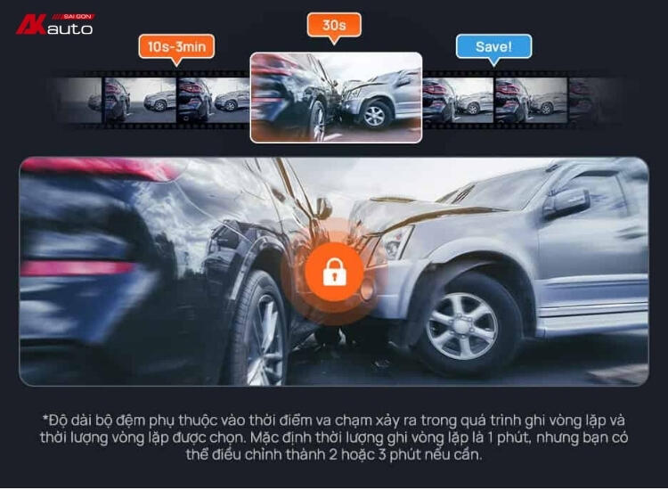 Camera hành trình 70mai A410 ghi hình khẩn cấp có bộ đệm