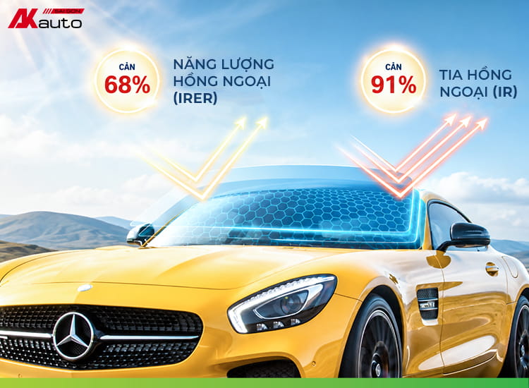 Phim cách nhiệt 3M Ceramic NR chống nóng hoàn hảo với khả năng loại bỏ 68% năng lượng hồng ngoại