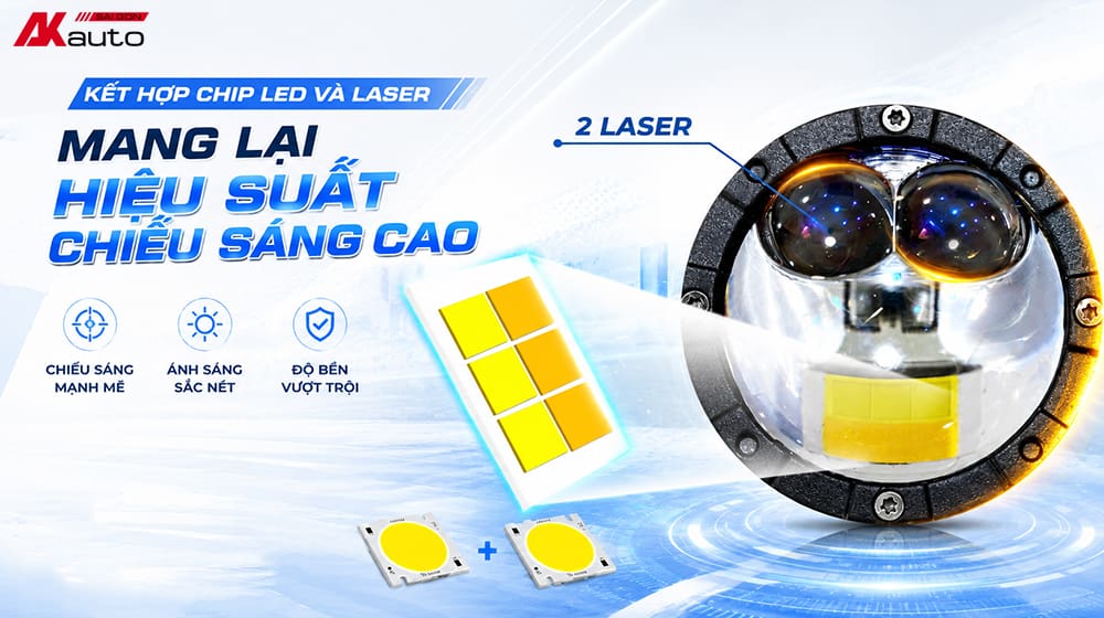 Bi gầm LEDPRO kết hợp chip LED và laser để tăng hiệu suất chiếu sáng
