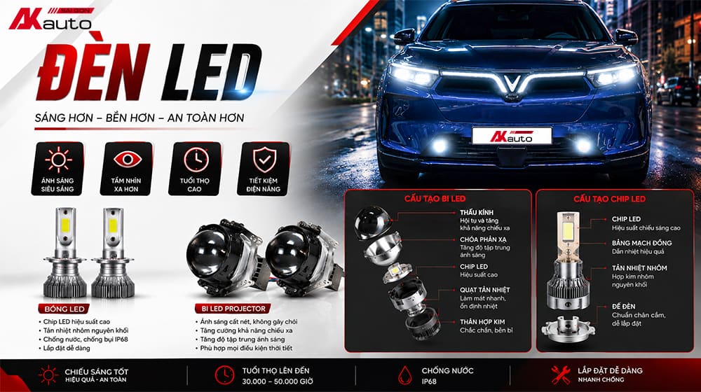 Độ đèn ô tô loại đèn LED