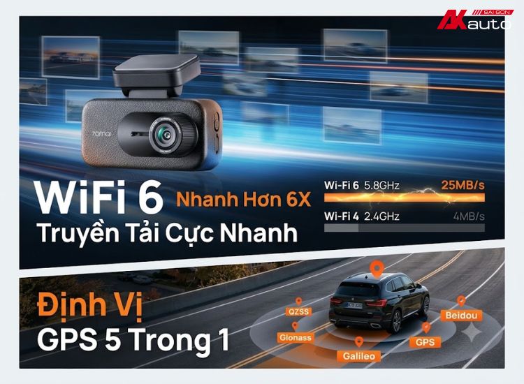 Camera hành trình 70mai A900 trang bị WiFi 6, truyền tải dữ liệu nhanh chóng