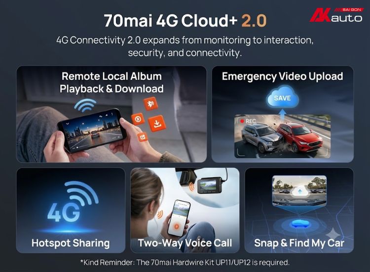 Camera hành trình 70mai A900 Ultra mở rộng các tính năng theo dõi và quản lý phương tiện