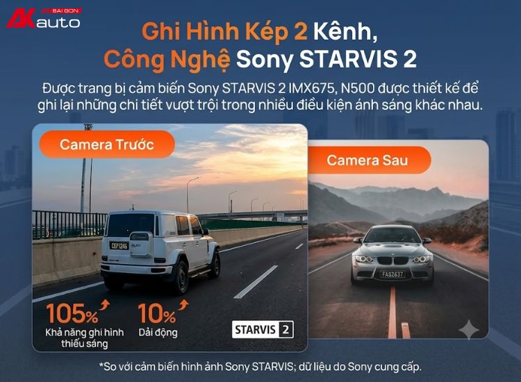 Camera hành trình 70mai N500 ghi hình kép trước sau