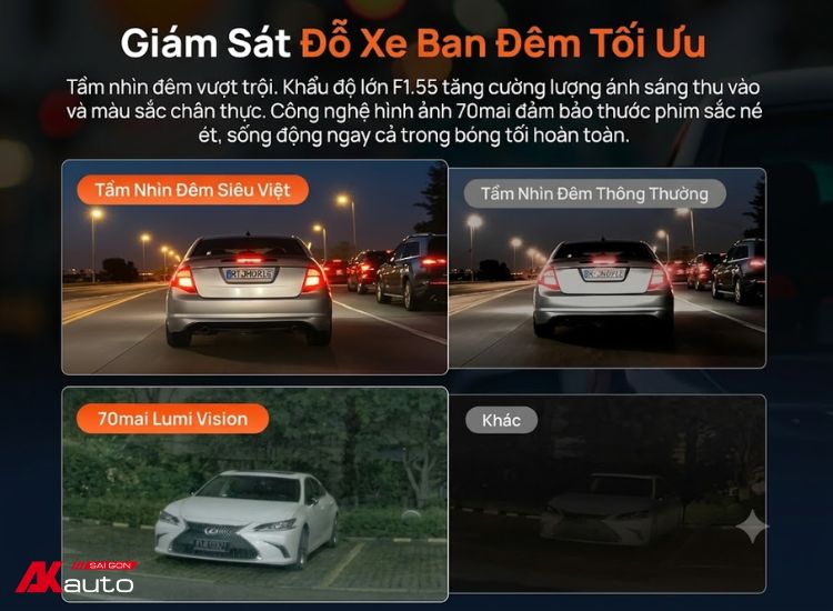 Camera hành trình 70mai N500 giám sát đỗ xe thông minh