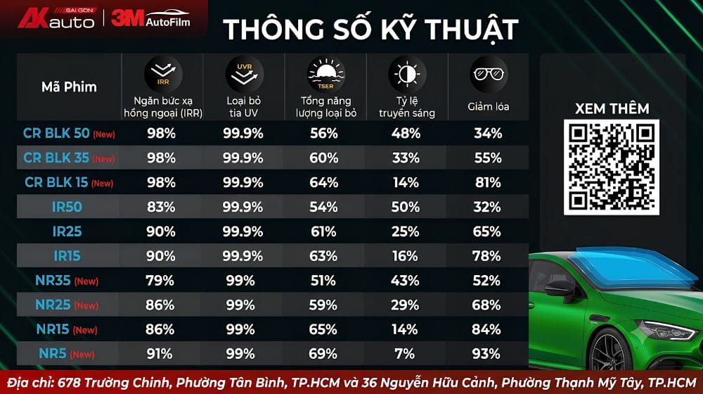Thông số kỹ thuật phim cách nhiệt 3M chi tiết