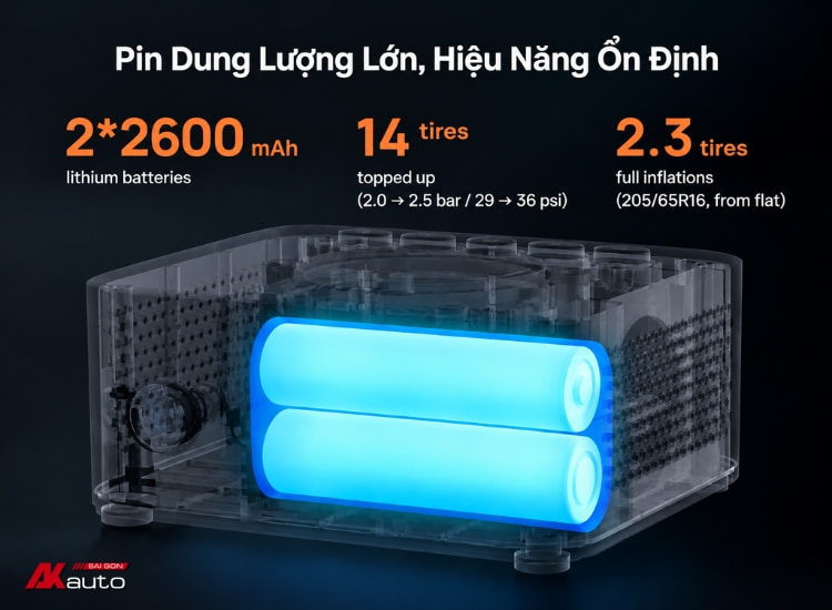 Dung lượng pin 5.200mAh giúp 70mai TP07 duy trì khả năng bơm ổn định