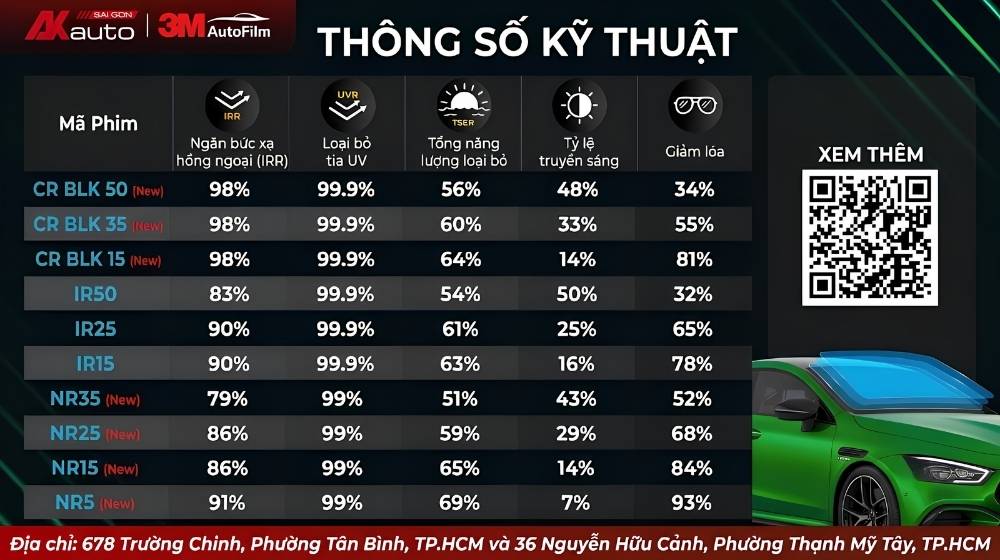 Thông số phim cách nhiệt 3M chính xác